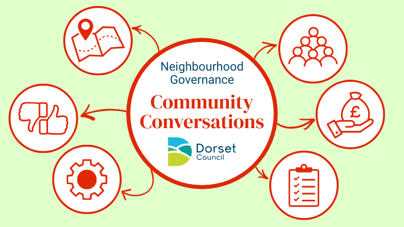 Graphic icons showing scope of neighbourhood governance