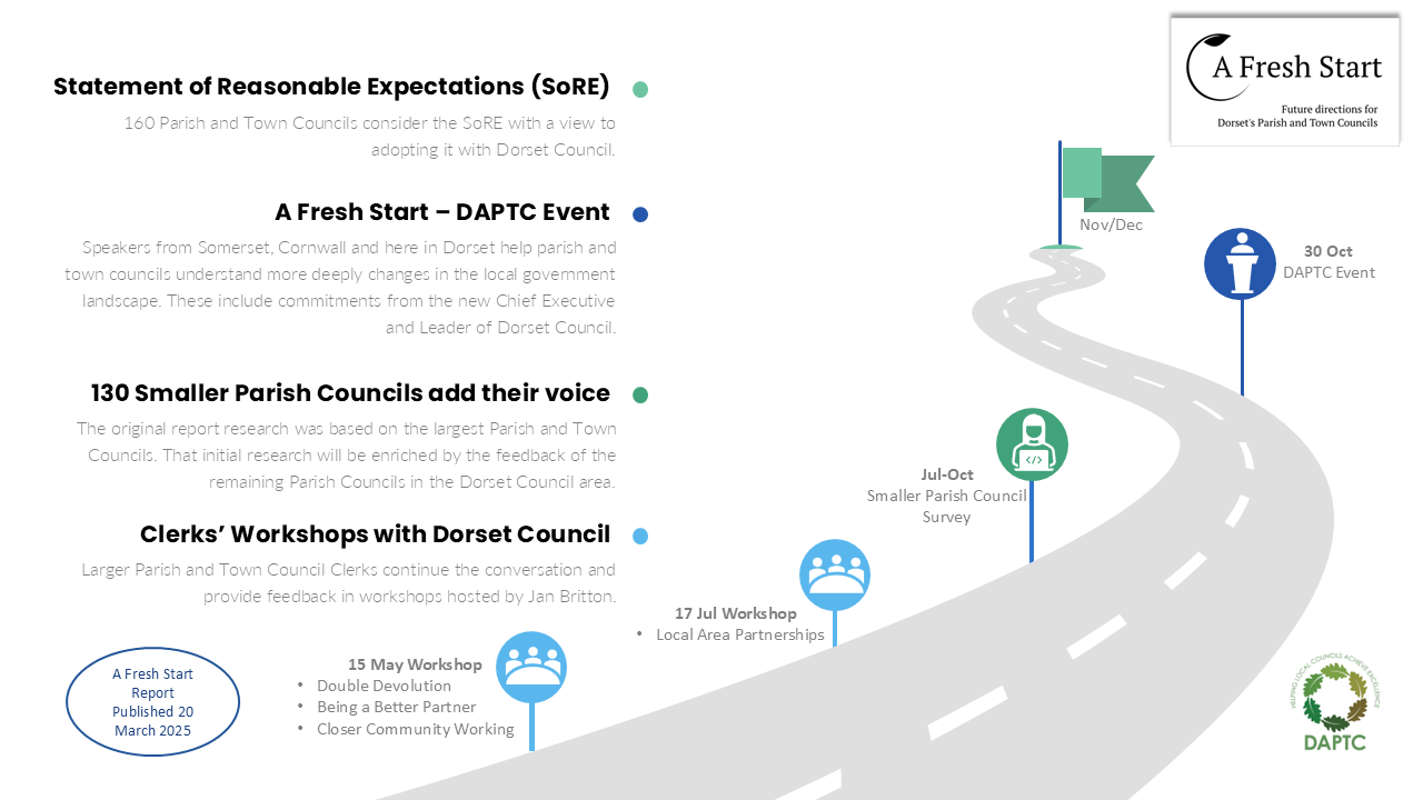 20250703 A Fresh Start 2025 Roadmap