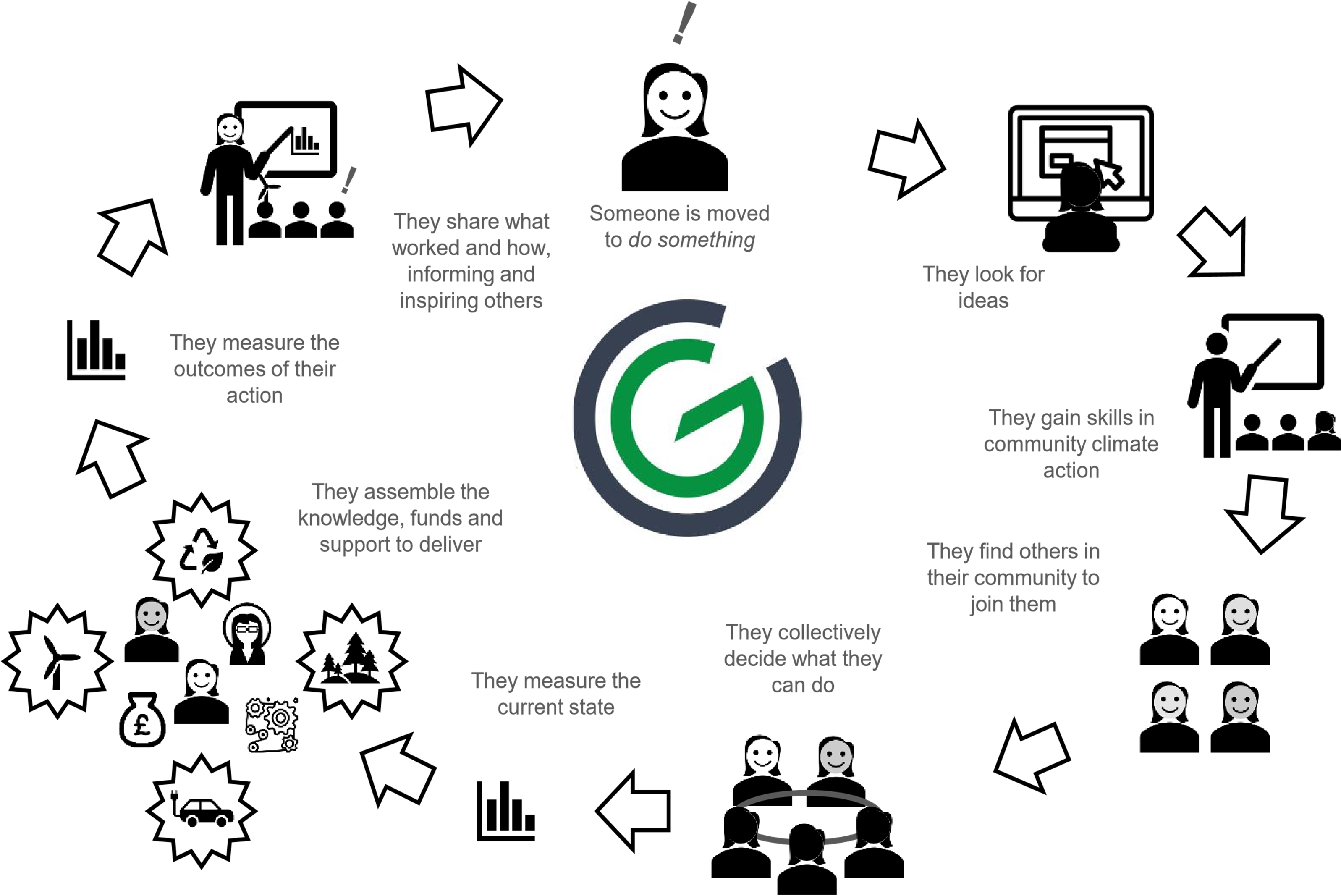 Great Collab Graphic